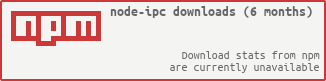 NPM Download Graph for node-ipc