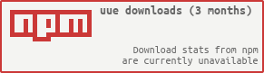 (a histogram of downloads)